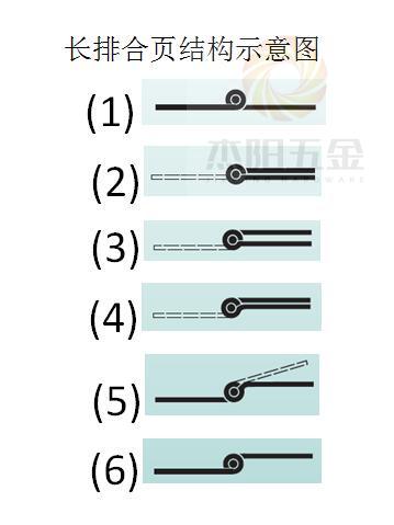 長排合頁結(jié)構(gòu)示意圖